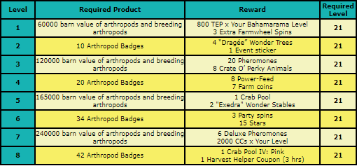 arthropod middle rewards.png