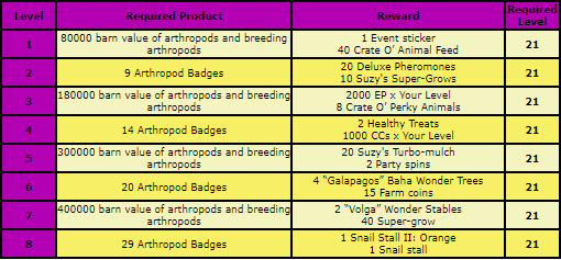 arthropod rewards.png