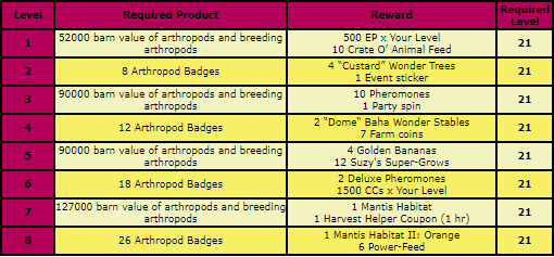 arthropod right rewards.png