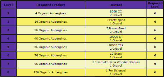 aubergine donation.png