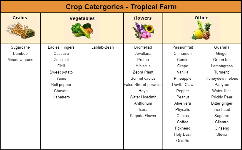baha crop category.png