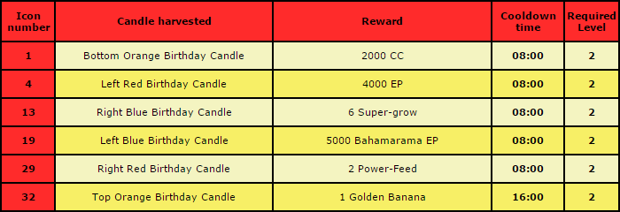 bday-candle-chart.png