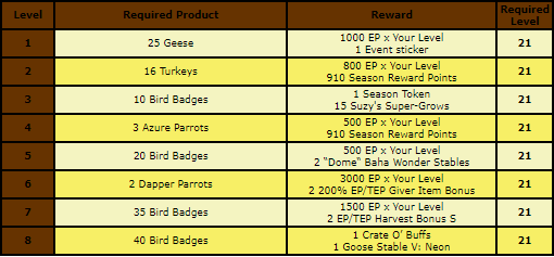 bird rewards.png