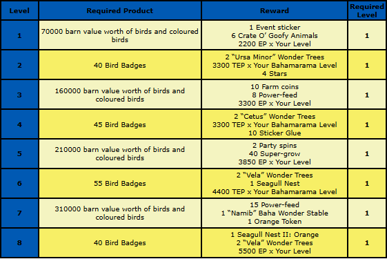 bird rewards.png
