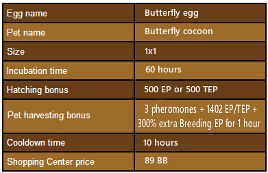 butterfly egg chart.png