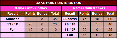 cake point distribution.png