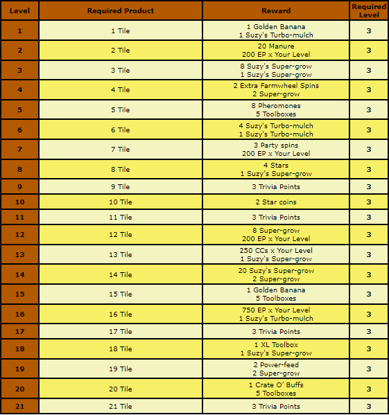 campground chart 1.png