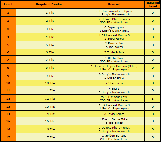 campground chart 2.png