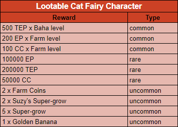 cat fairy lootables.png