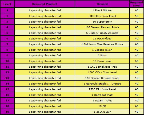 character 1 rewards.png