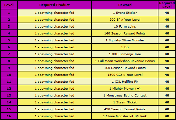 character 3 rewards.png