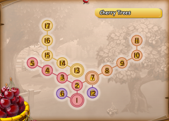 cherry numbers.png