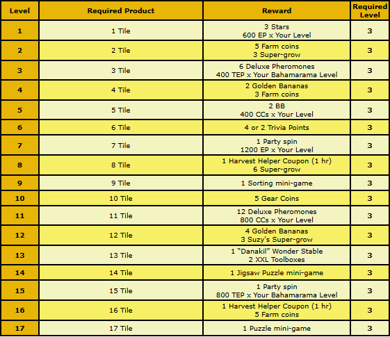 chocolate factory rewards 2.png