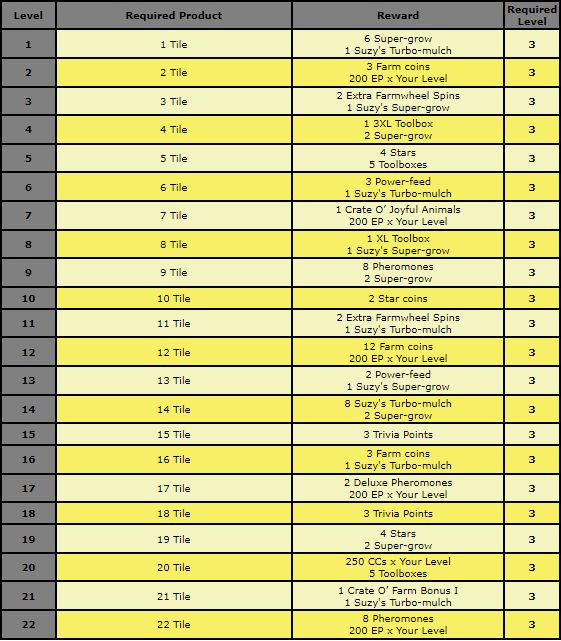 coral chart 1.png