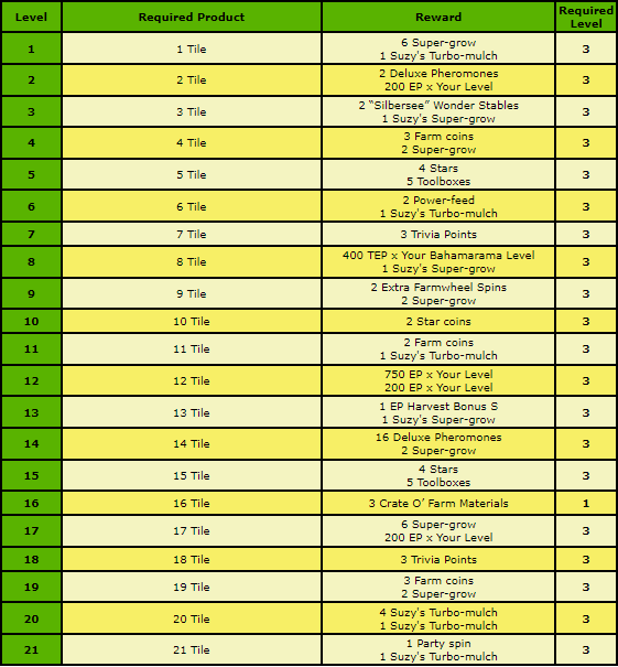 coral chart 2.png