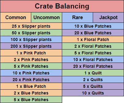 crate balancing.png