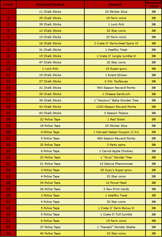 crime scene rewards 2.png