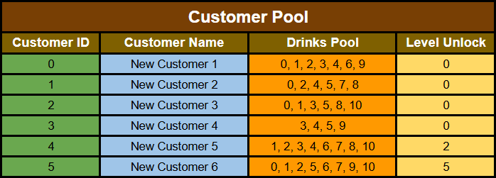 customer pool.png