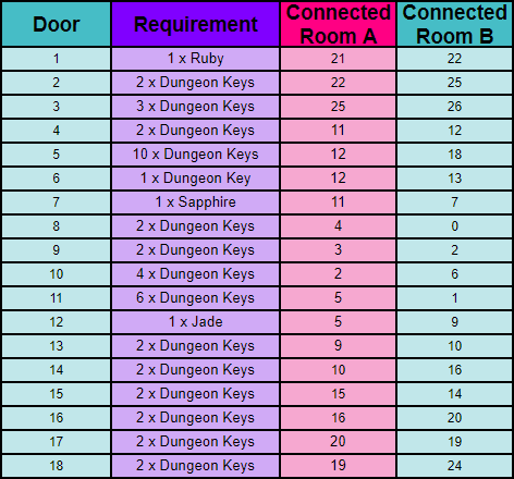 door requirements.png