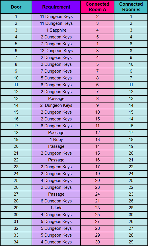 door requirements.png