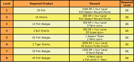 fish rewards.png