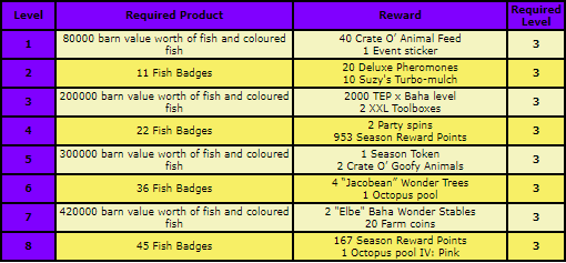 fish rewards.png