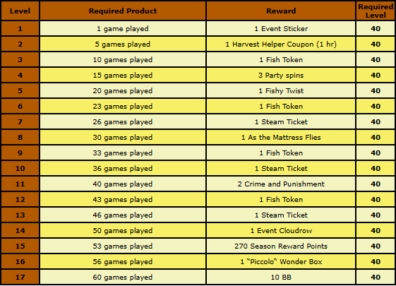 fishing rewards.png
