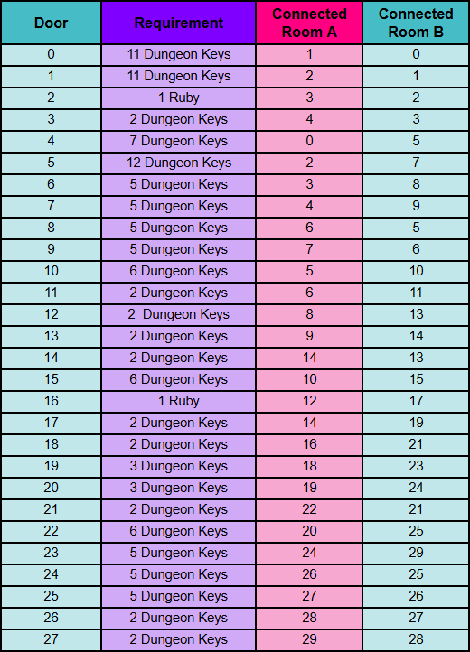 floor 1 doors.png