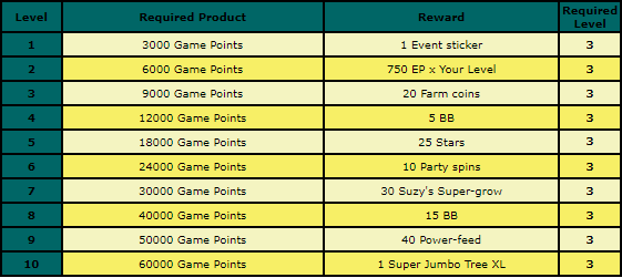 game point rewards.png