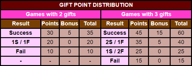 gift points.png