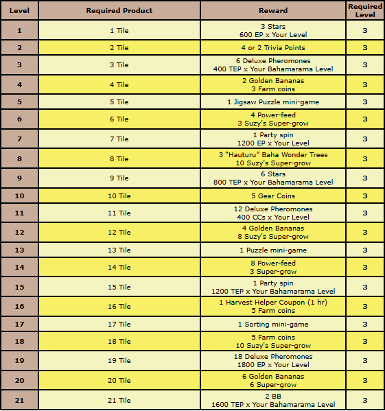 gingerbread village rewards 2.png