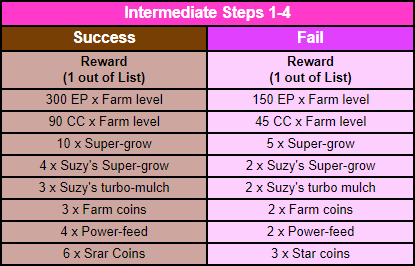 intermediate rewards 1.png