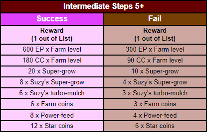 intermediate rewards 2.png
