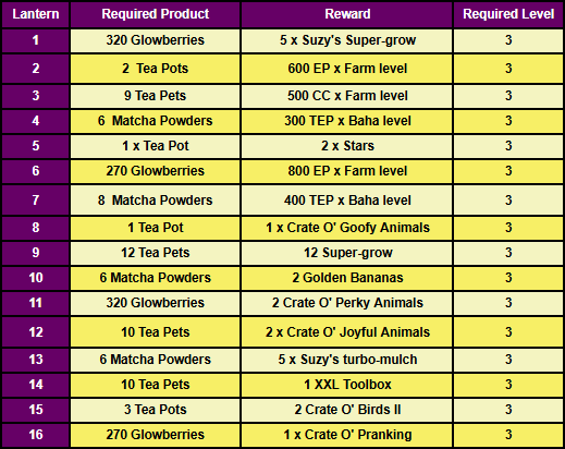 lantern rewards.png