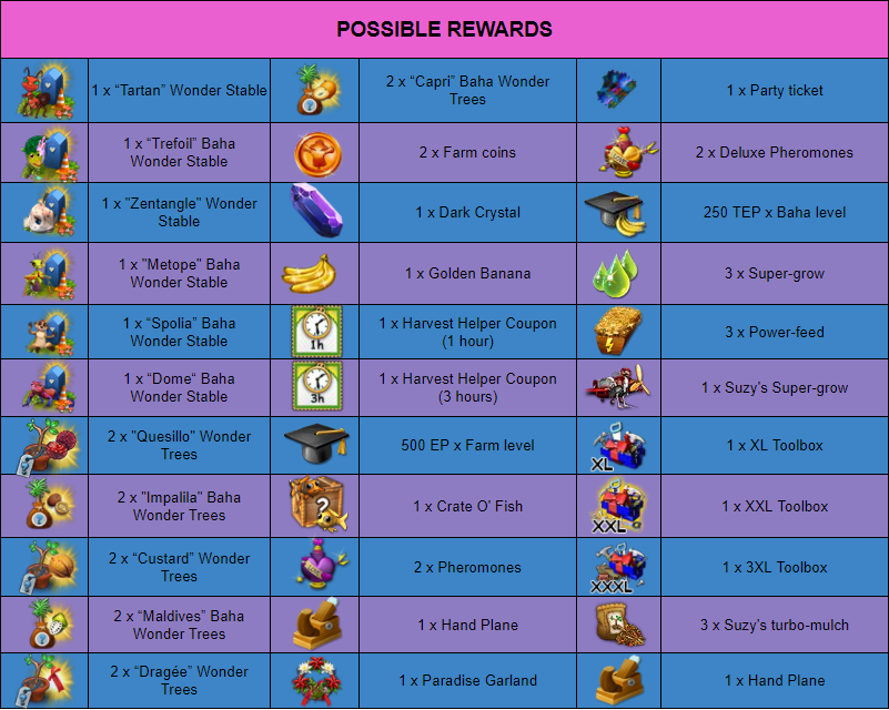 lootable rewards.png