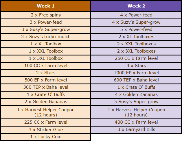 lootable rewards.png