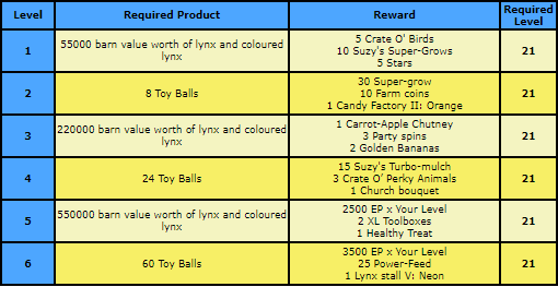 lynx rewards.png