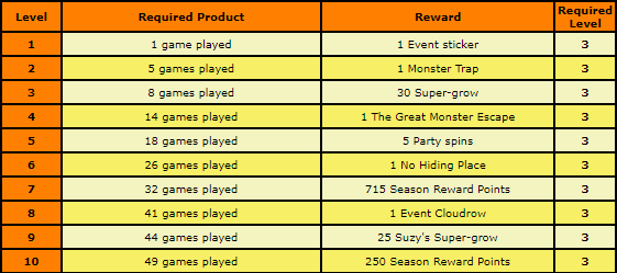 main rewards.png