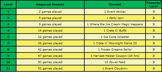 main rewards.png