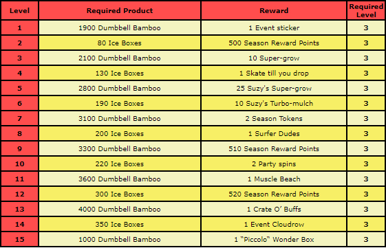 main rewards.png