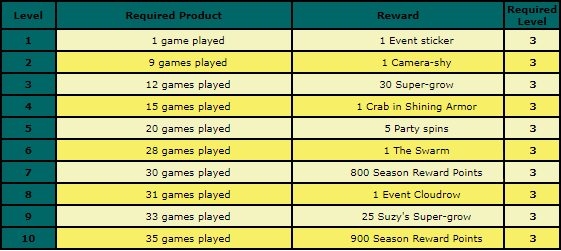 main rewards.png