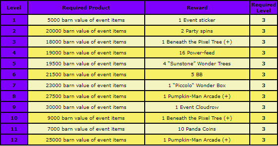 main rewards.png