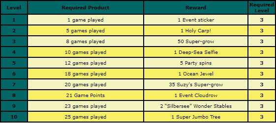 main rewards.png