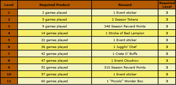 main rewards.png