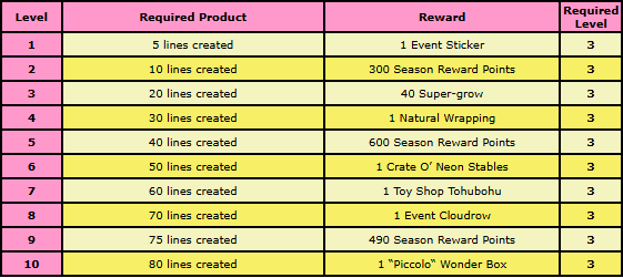 main rewards.png