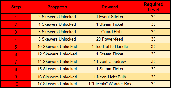 main rewards.png