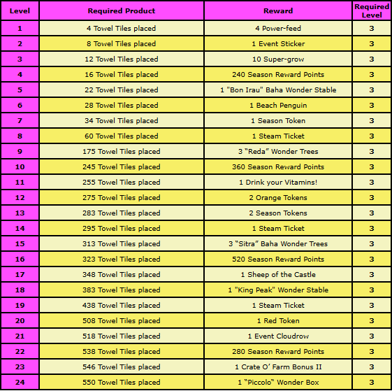 main rewards.png