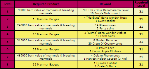 mammal rewards.png