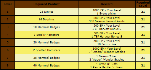 mammal rewards.png