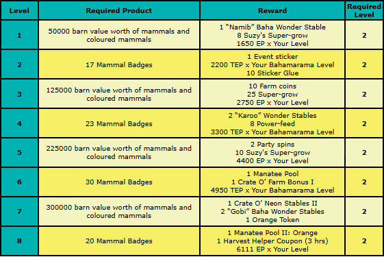 mammal rewards.png